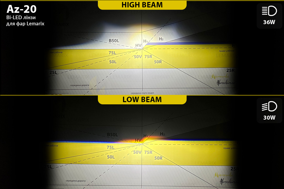 Протитуманні BI-LED лінзи FarFarLight by Lemarix серії Azul – Az20