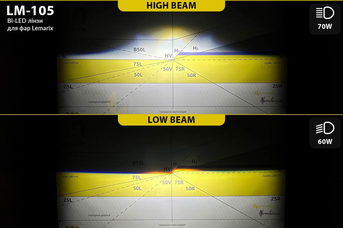 Автомобільні BI-LED лінзи в фари Lemarix 105