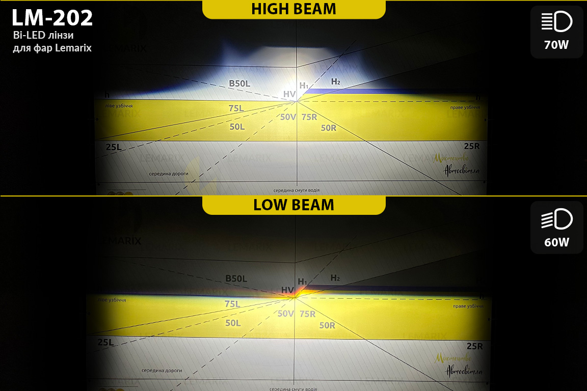 Автомобільні BI-LED лінзи в фари Lemarix 602