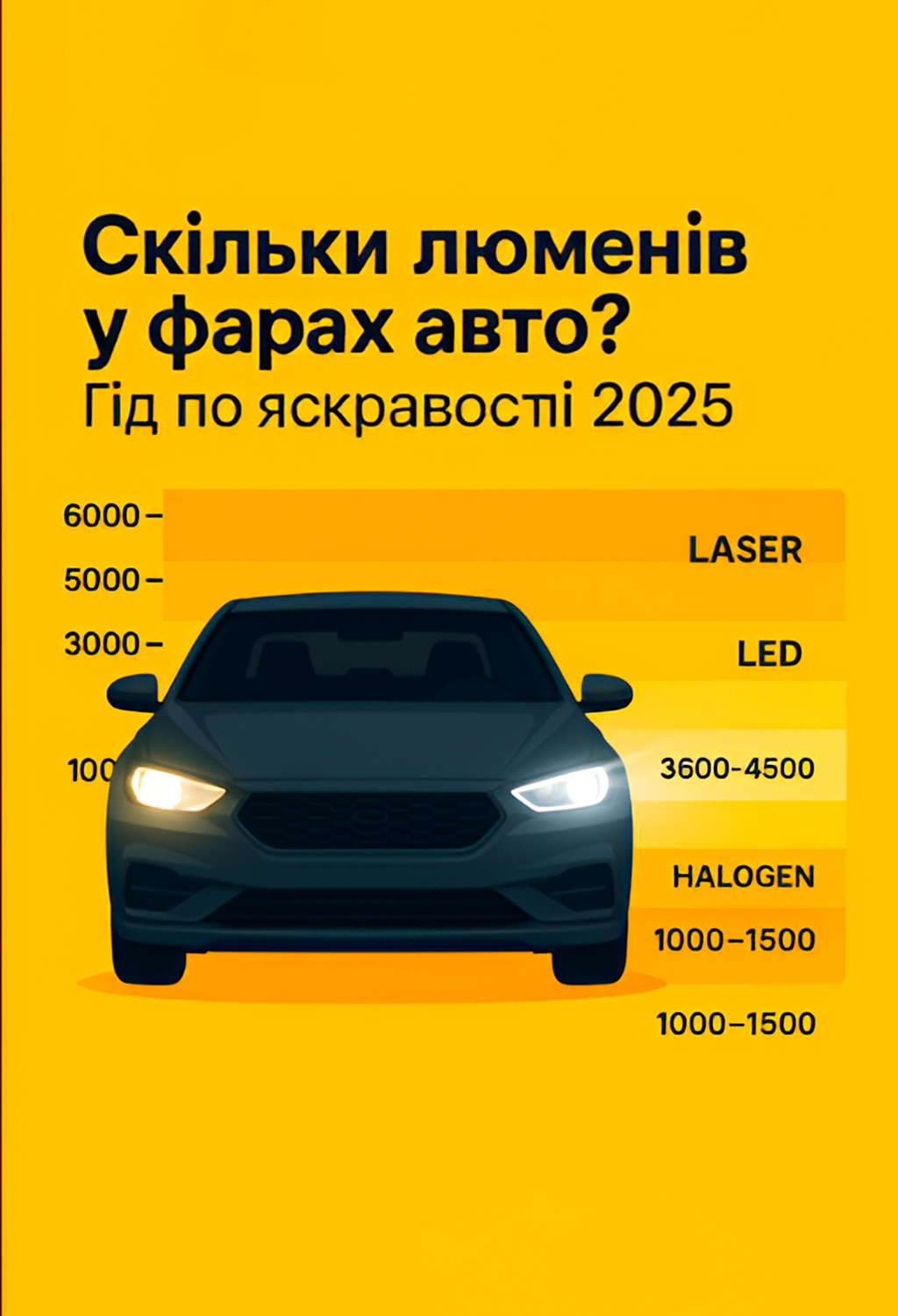 Скільки люменів у фарах